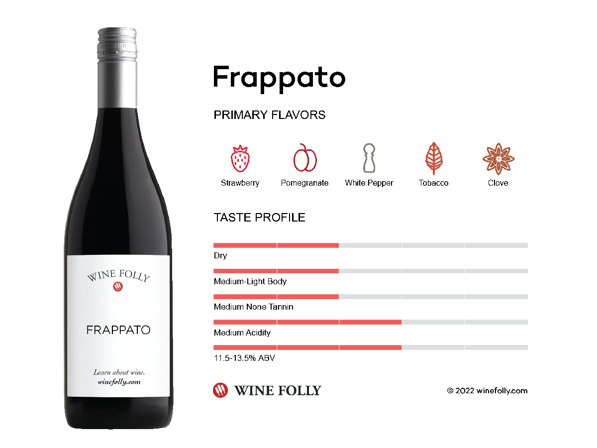 Sicily Frappato Wines | Wine Folly