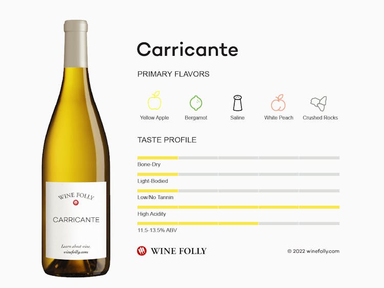 Sicily Carricante Wines | Wine Folly